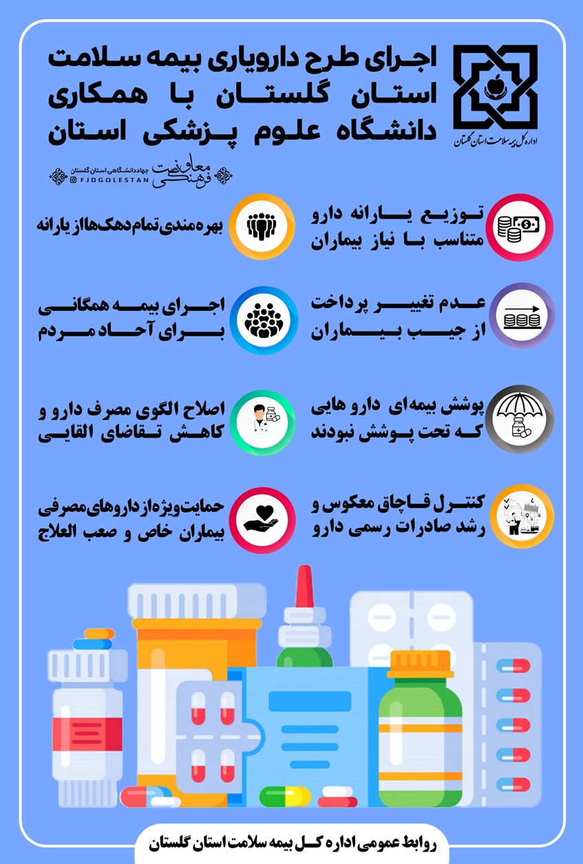 اینفوگرافی خدمات بیمه سلامت