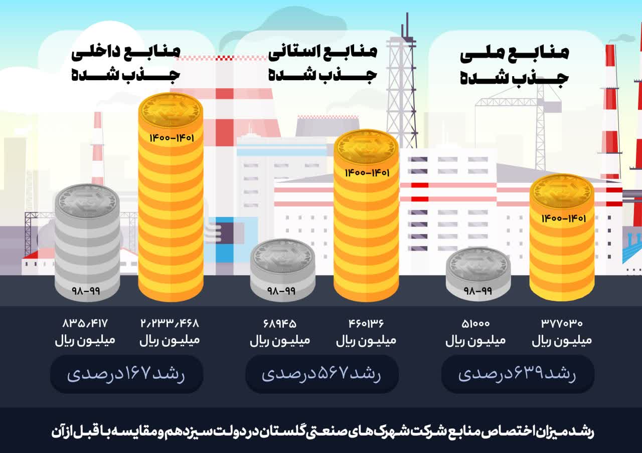 تولید عکس نوشت 