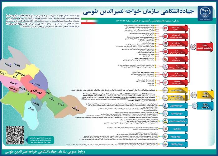 جهاد دانشگاهی خواجه نصیرالدین طوسی در یک نگاه