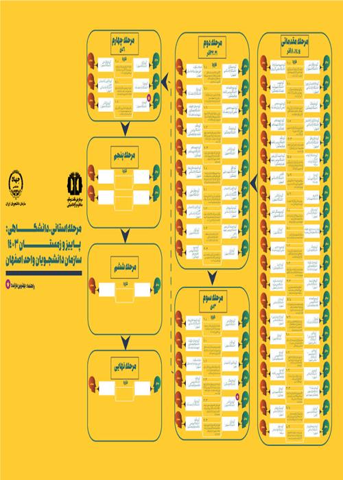 مناظره‌ی سیزدهم در یک نگاه