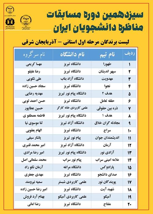 مرحله اول مسابقات ملی مناظرات دانشجویی دانشگاههای استان 