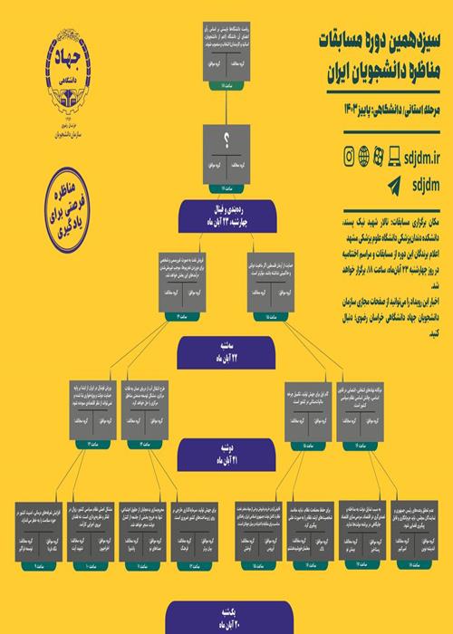 سیزدهمین دوره مسابقات مناظره دانشجویان